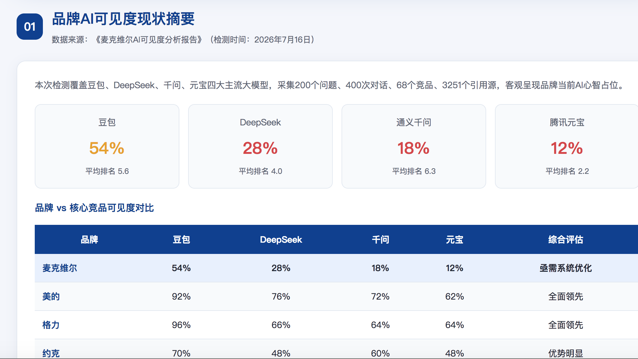 娄底GEO分析报告-品牌ai搜索结果诊断